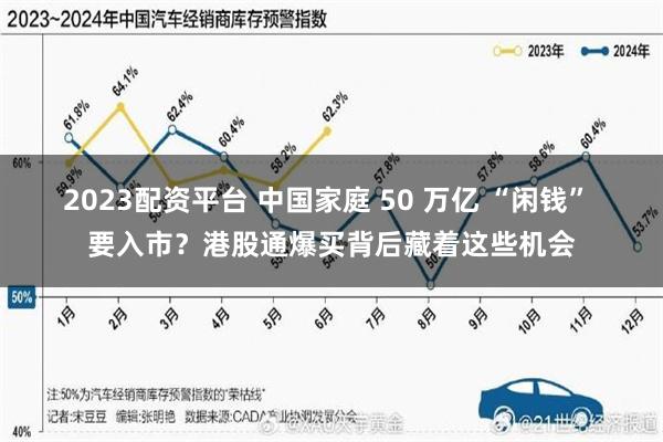2023配资平台 中国家庭 50 万亿 “闲钱” 要入市？港股通爆买背后藏着这些机会