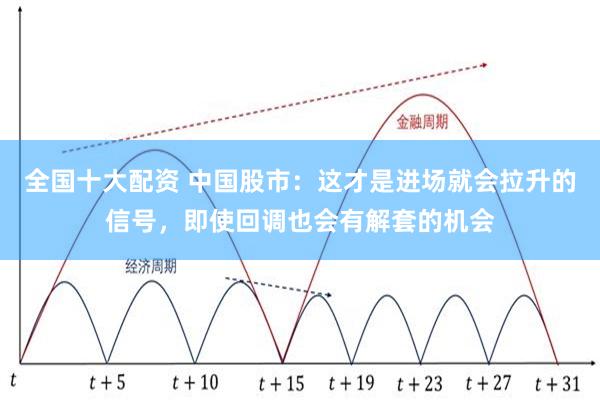 全国十大配资 中国股市：这才是进场就会拉升的信号，即使回调也会有解套的机会